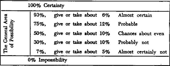 Structuring Cyber Threat Intelligence Assessments: Musings and Recommendations